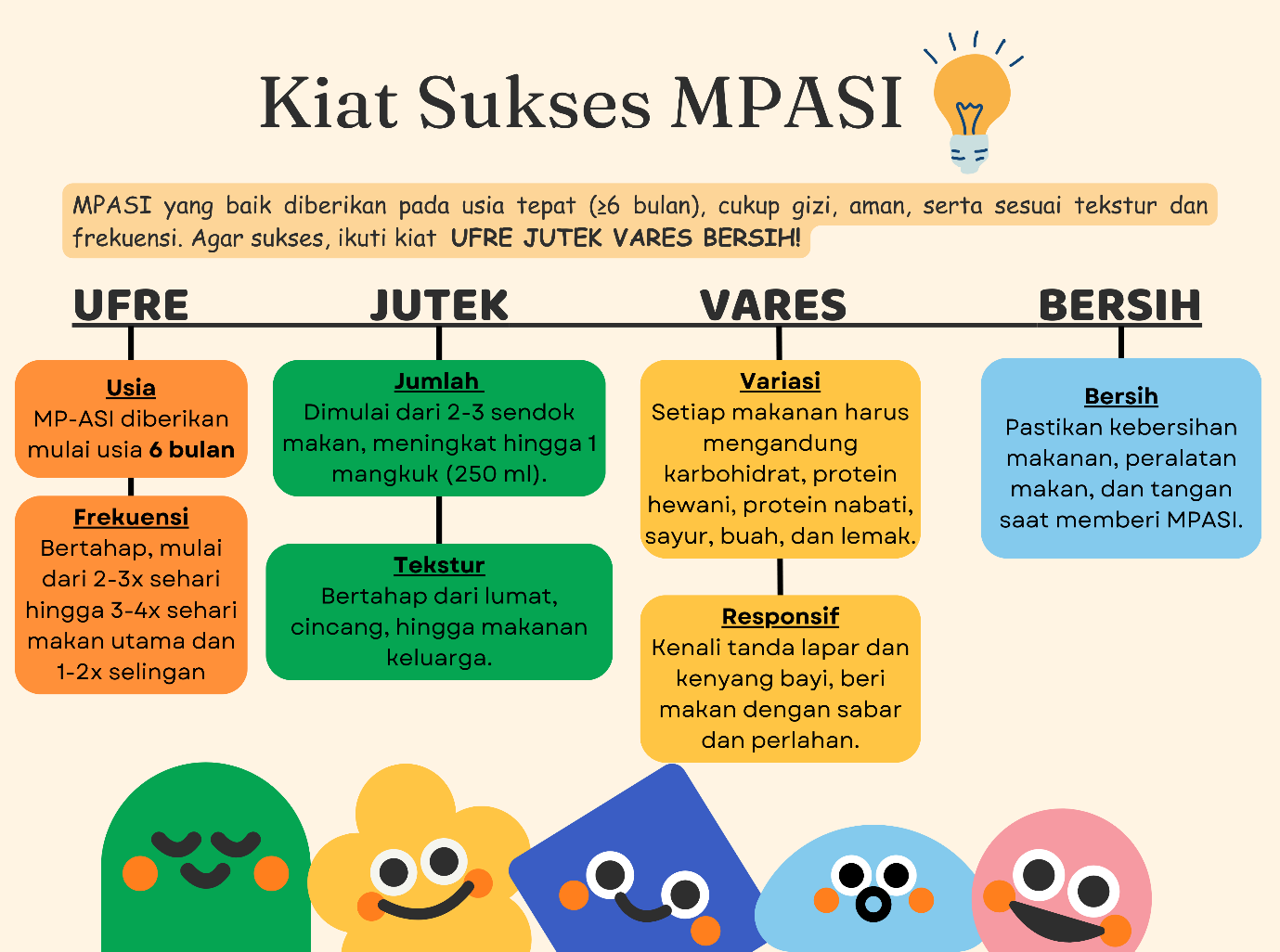 Kiat Sukses MPASI