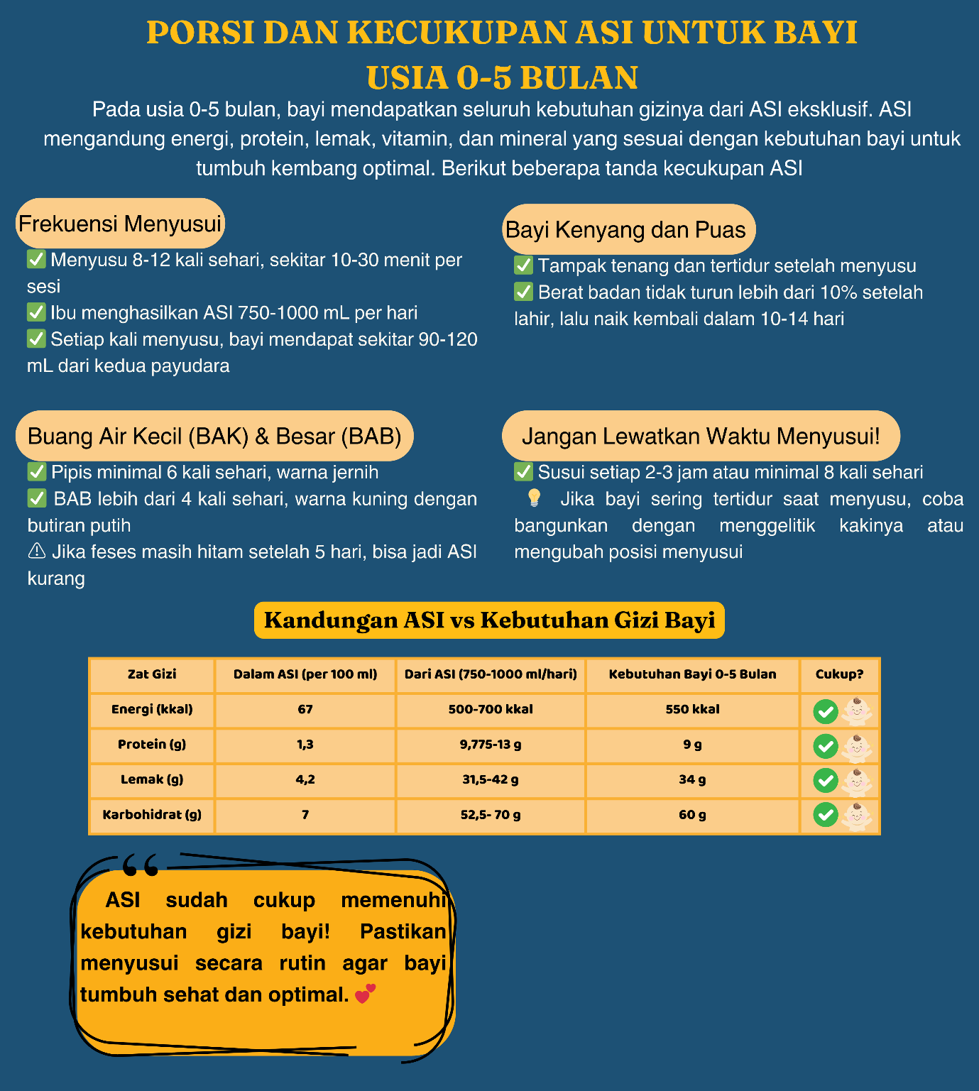 Porsi ku Tepat, Aku pun Hebat!