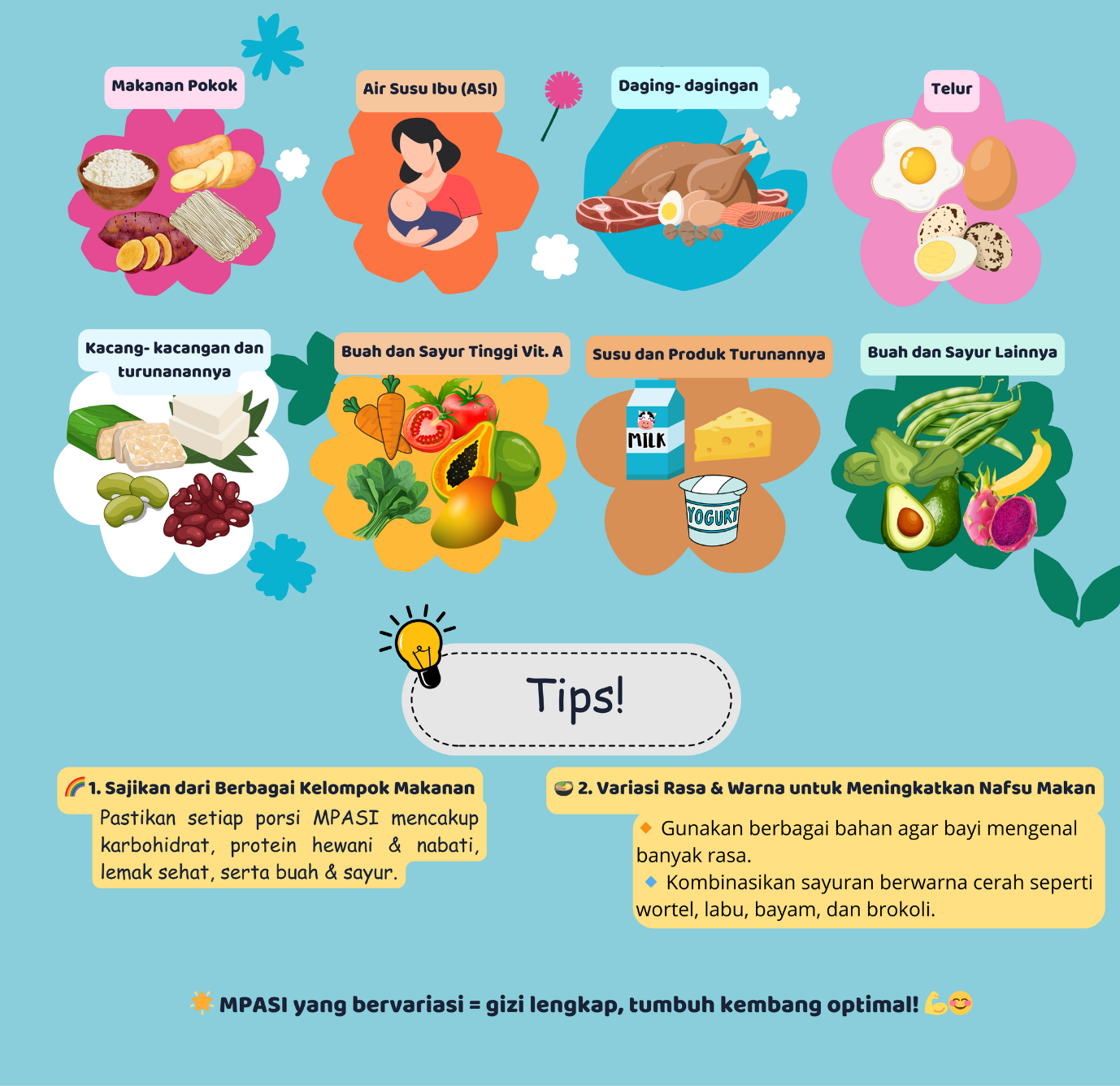 Semakin beragam menu, semakin sehat buah hati